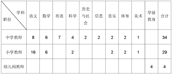 2019永康教师招聘