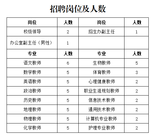 2023鄂尔多斯蒙艺职业高中教师招聘65人公告